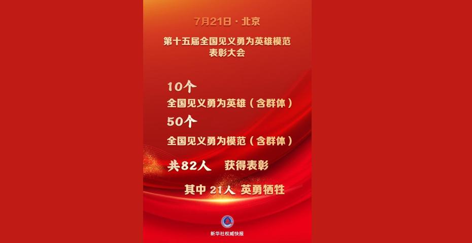 48名個(gè)人和12個(gè)群體獲評(píng)第十五屆全國(guó)見(jiàn)義勇為英雄模范