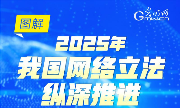 圖解 | 2025年，我國網(wǎng)絡(luò)立法縱深推進